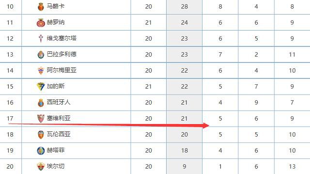 锡安21+10+8莺歌26+5马卡24+10+5鹈鹕3人20+力克爵士鹈鹕今日坐镇主场迎战爵士，这是双方本赛季的第三次交手，前两次鹈鹕客场连战爵士但都铩羽而归。